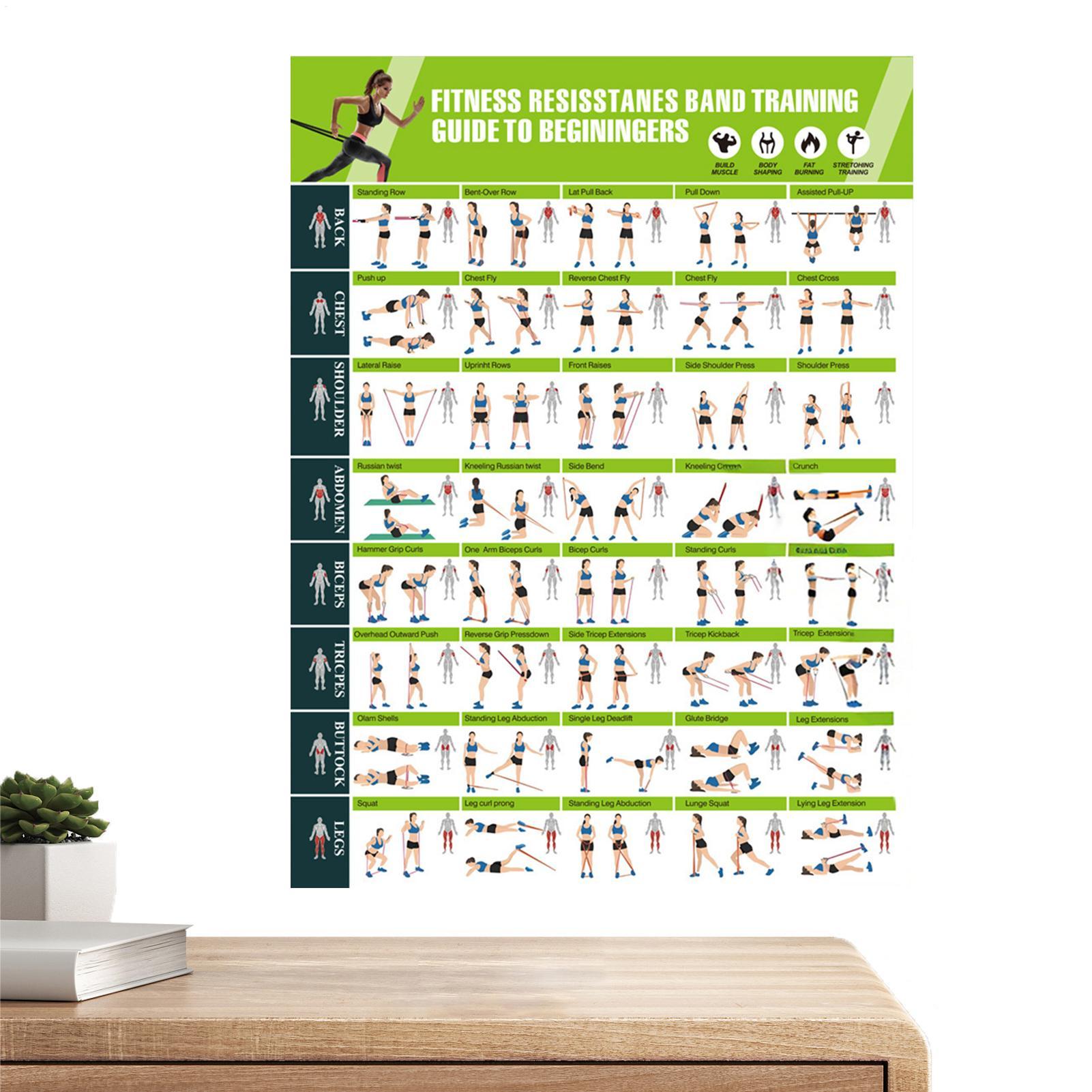 Women Accessories Poster - Fitness Gym Posters With Resistance Bands